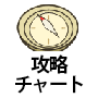 FF9 攻略チャート